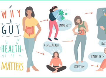Your Gut is Making You Sick!